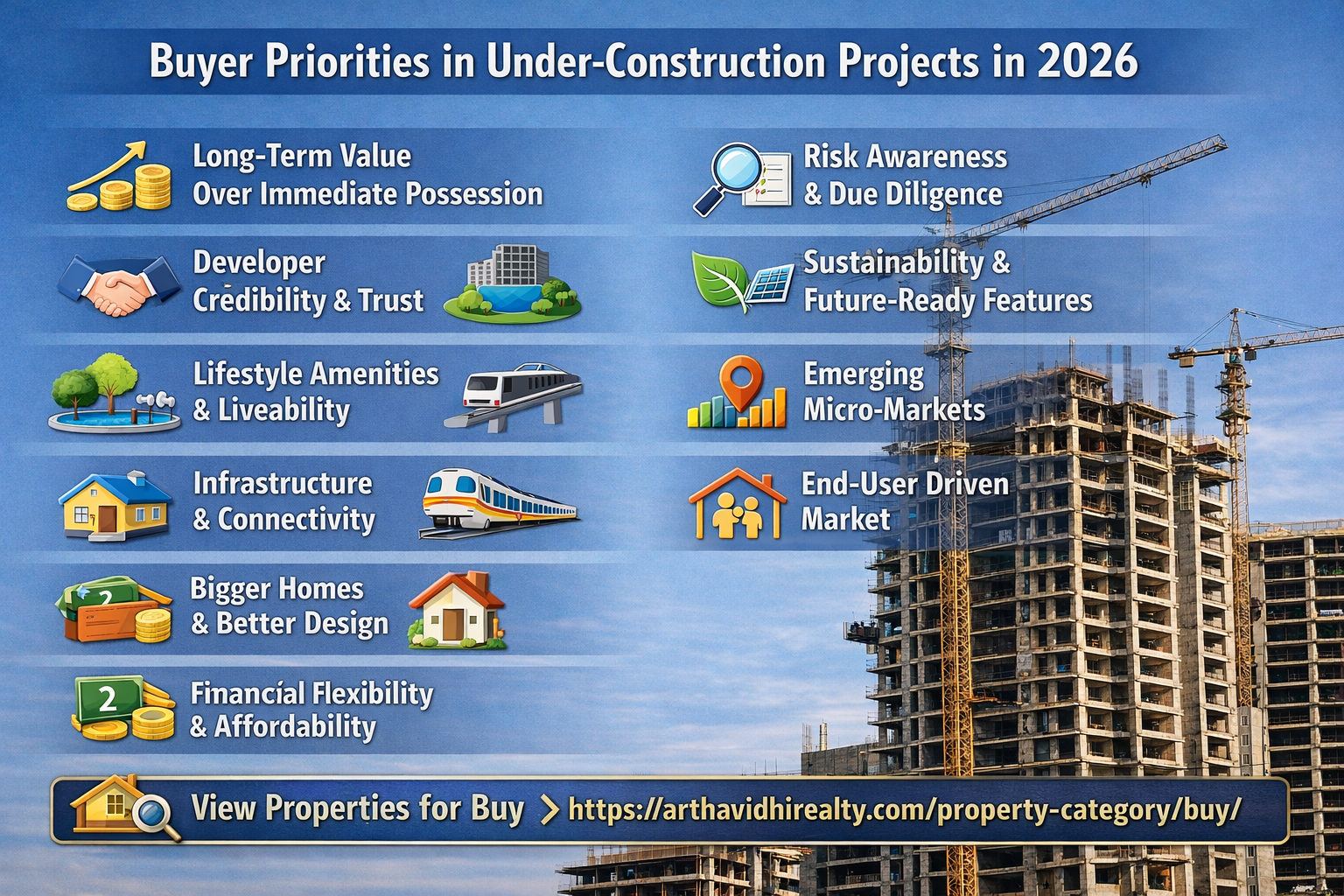 Buyer priorities for under-construction projects