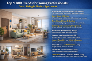 Smart living in modern 1 BHKs
