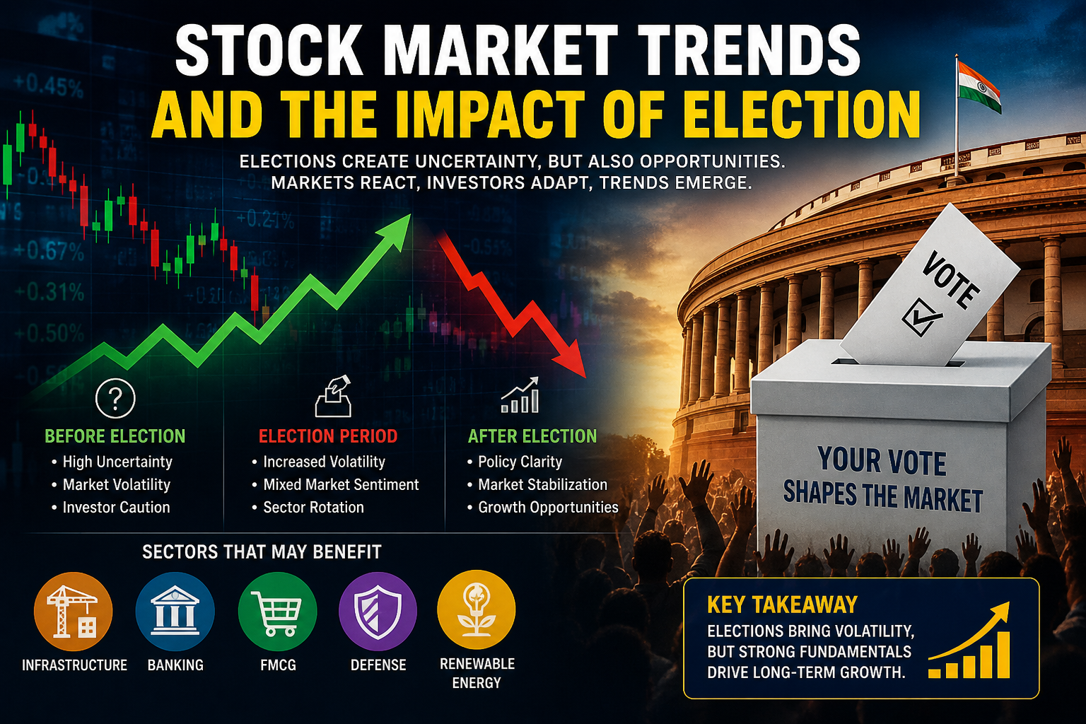 Stock Market Trends and the Impact of Election