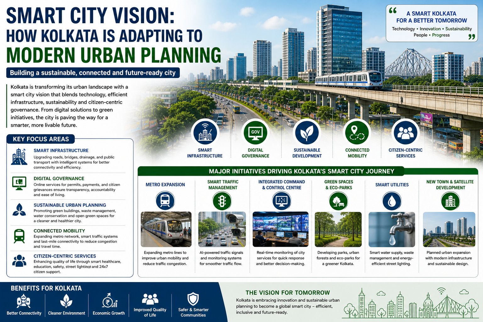 Smart City Vision