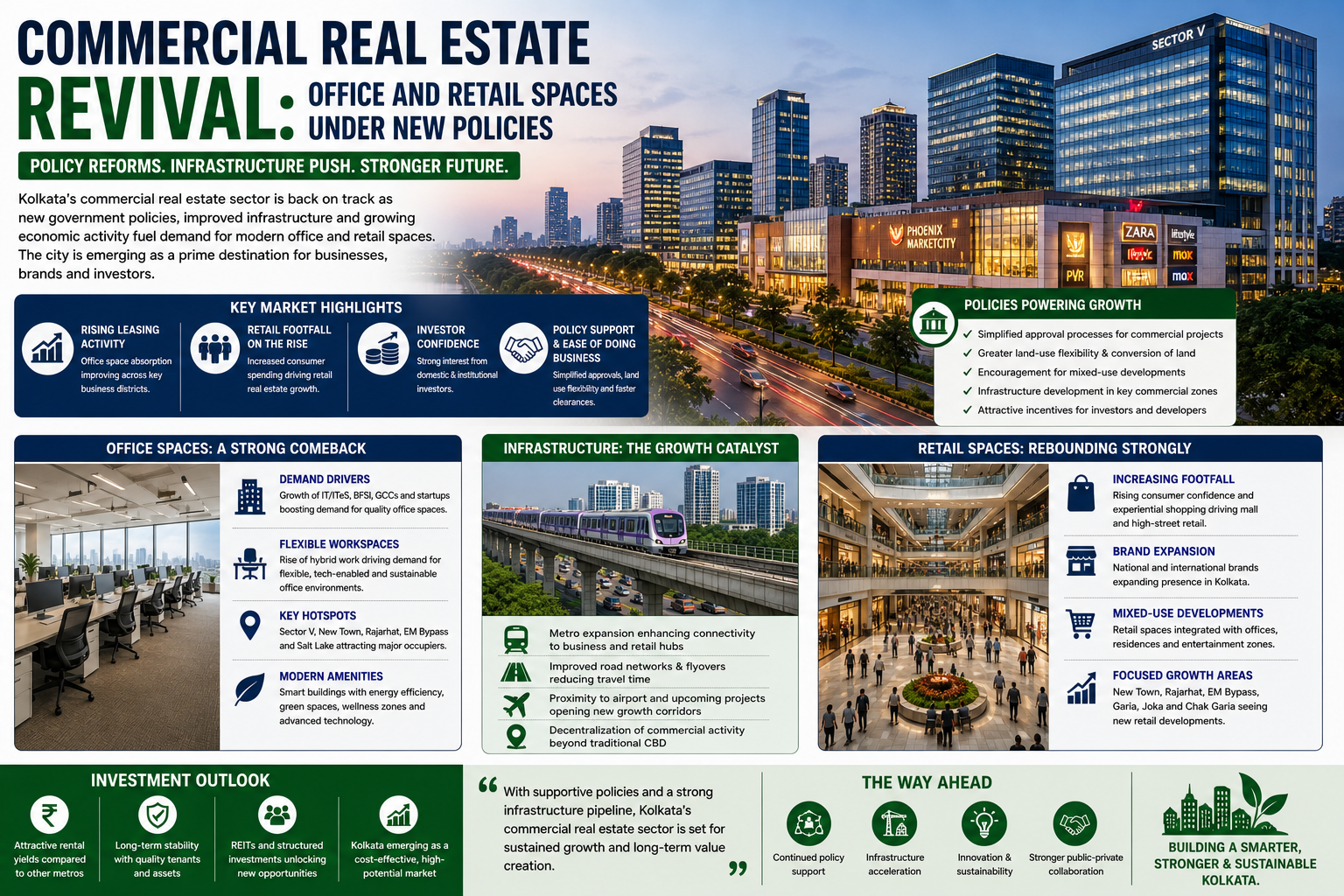 Commercial Real Estate Revival
