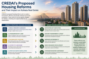 CREDAI's Proposed Housing Reforms