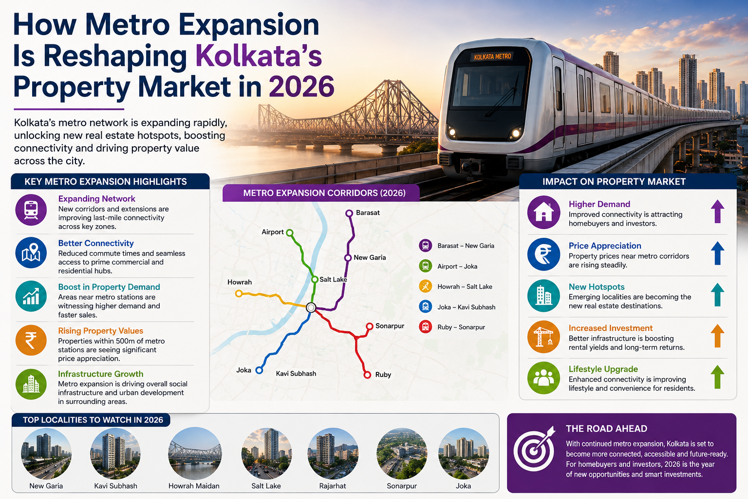 Metro Expansion